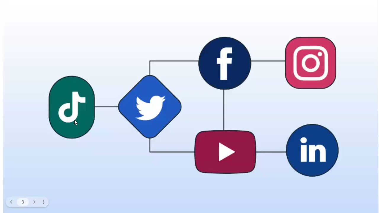 أهمية وسائل التواصل الاجتماعي وتأثيرها على الحضور الرقمي